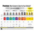 thumbnail image 4 of Prestone Max Antigel + Liquide de Refroidissement Pret a L'emploi Rouge 3.78L, 4 of 5