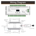thumbnail image 4 of ES32-V 6 Run Modes 32CH Output Infrared Control PIR Sensor Stair Light Controller KIT For Single Color COB LED Strip, 4 of 7