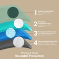 thumbnail image 4 of Canadian Linen Reusable Chair Pads 20"x20", 3 Pack Waterproof Washable Soft Absorbent 100% Cotton Breathable Quilted Incontinence Chair Pee Pad, Green, 4 of 9