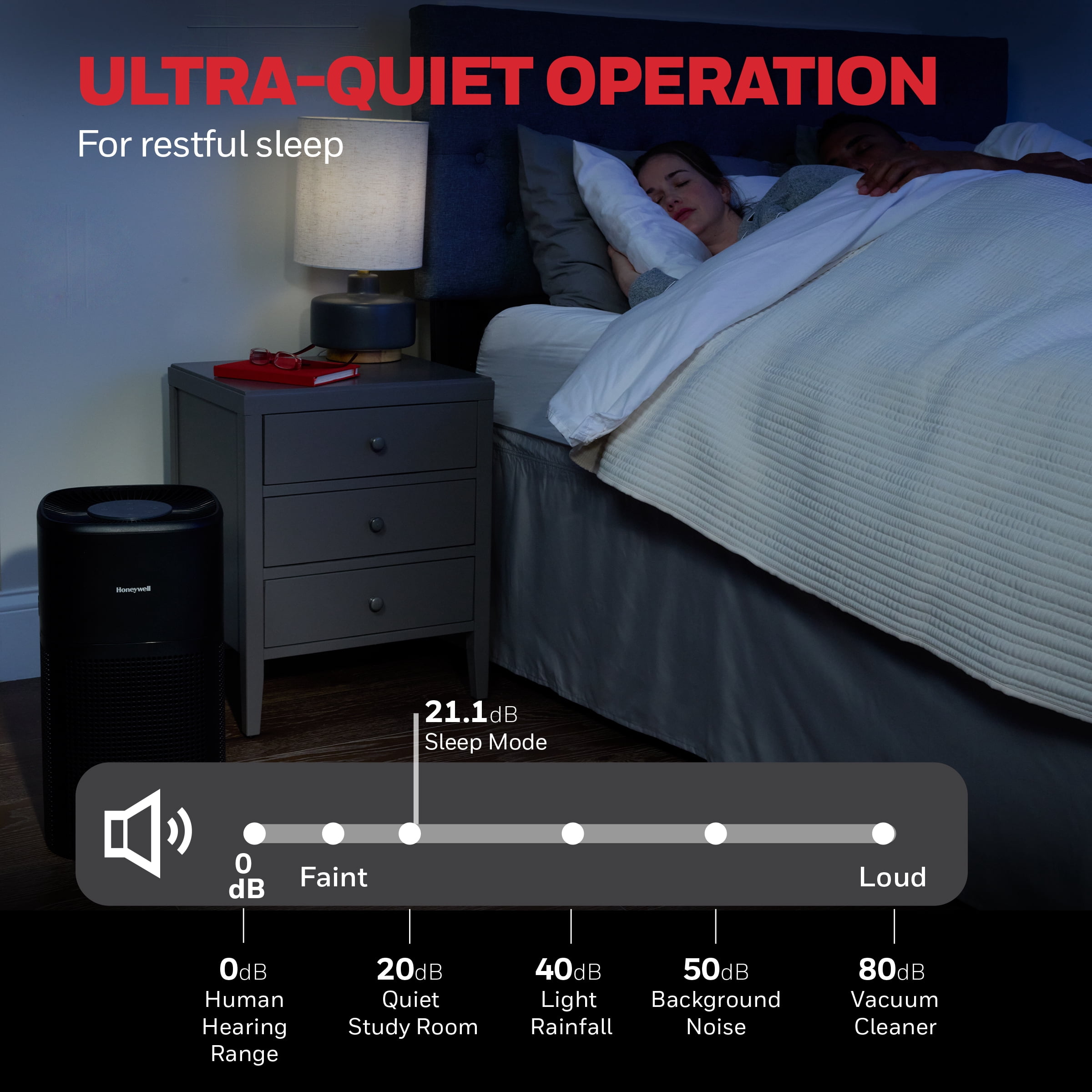 Honeywell Aqsense 4-Level, 360° True Hepa Air Purifier, Up To 1080 ft2 Coverage-HPA4200BC