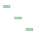 thumbnail image 1 of relayinert Colorful Digital Numbers For Easy Reading Large Display Screen Double Placement 8017GreenLight 3Set, 1 of 6