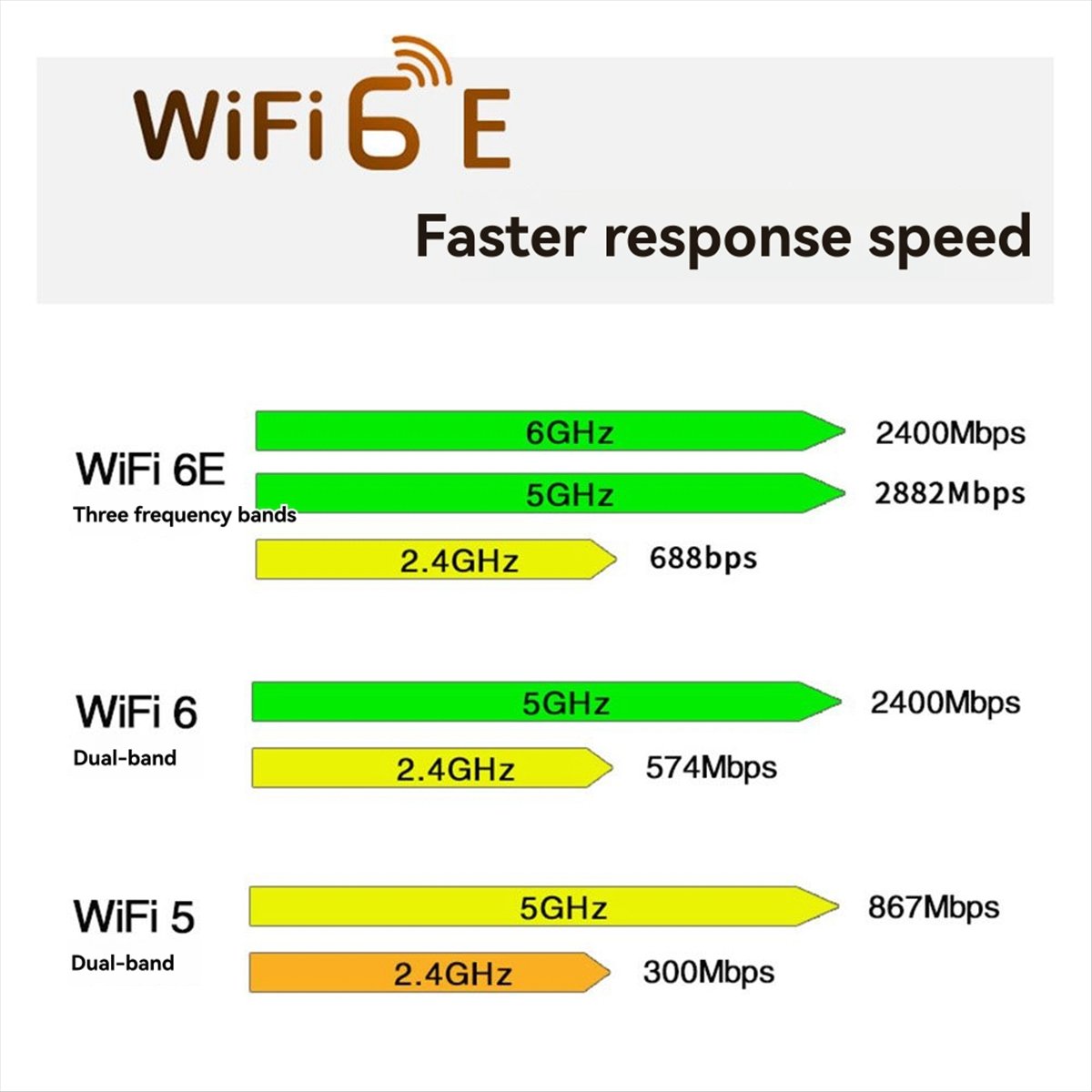 NFA725 NFA765 WCN685 WiFi Module WIFI6E AX6000 2.4G 5G 6G Bluetooth5.2 Mini PCIE Wireless WiFi Card+Dual-Band Antenna
