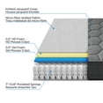 thumbnail image 2 of Matelas hybride à ressorts ensachés au gel rafraîchissant Zinus Spa Sensations, double, 8 po, soutien moyen, soulagement de la pression, mousse certifiée CertiPUR-US, 2 of 7