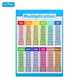 thumbnail image 3 of Unique Bargains 2Pcs Multiplication Chart, 11x17inch Multiplication Chart Poster Multiplication Table Poster Laminated, 3 of 5