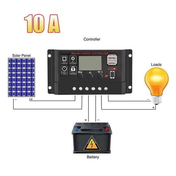 TopLLC 10A Solar Panel Controller Battery Charge Regulator 12V/24V Auto With USB on Clearance