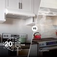 thumbnail image 3 of HD WHT 350CFM 30 Pouces (Lot de 1), 3 of 6