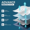 thumbnail image 4 of Beddora Zippered Mattress Encasement Queen – 100% Waterproof Bed Bug Proof Mattress Protector – Six-Sided Absorbent Cover, 4 of 5