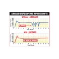 thumbnail image 4 of Lubegard 50902 Protecteur Liquide pour Transmission Automatique, 32 oz, 4 of 4
