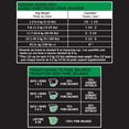 thumbnail image 4 of Pure Balance Lamb & Brown Rice Recipe Complete Dog Food, 18kg, 4 of 9