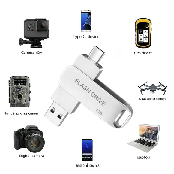USB flash drive Type C dual drive 2TB/2000GB OTG, easy storage for phones and PCs-MAOLAI
