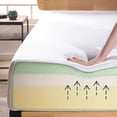 thumbnail image 3 of Ultraflex SERENITY- Orthopedic, Premium Smart Gel Infused Memory Foam, Eco-friendly Mattress (Made in Canada), 3 of 8