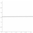 thumbnail image 4 of 925 Sterling Silver 1mm Long Link Cable Chain Necklace Pendant Charm, 4 of 9