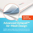 thumbnail image 3 of Dormeo Essential Mattress Topper Full Bed 2 Inch Plush Cooling Pad with Octacell Technology, 3 of 10