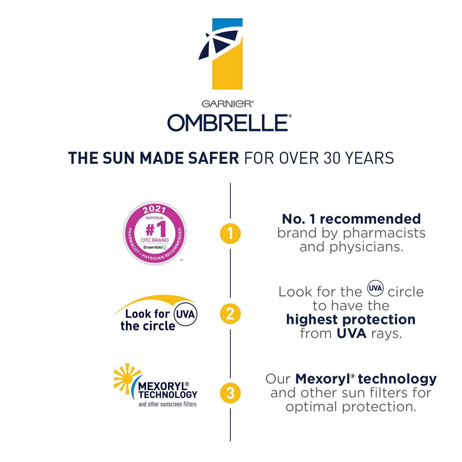 Ombrelle Kids SPF 60 Sunscreen , 90ml