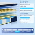 thumbnail image 4 of Twin Mattress, QUEEN ROSE 12 Inch Memory Foam Mattress Twin Size, Innerspring Hybrid Mattress in a Box with Motion Isolation & Pressure Relief, CertiPUR-US, 4 of 8