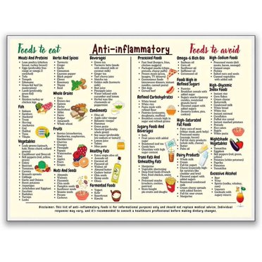 Guide Alimentaire Anti-Inflammatoire 8 x 12 Panneau en Métal - Tableau Liste de Courses Art Mural sur Toile Santé Intestinale Nutrition Cuisine Décor Panneau en Métal Rustique