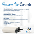 thumbnail image 4 of W9331032 / W9331032 Doulton Ultracarb Countertop Filter System ( 4 Per Case), 4 of 4