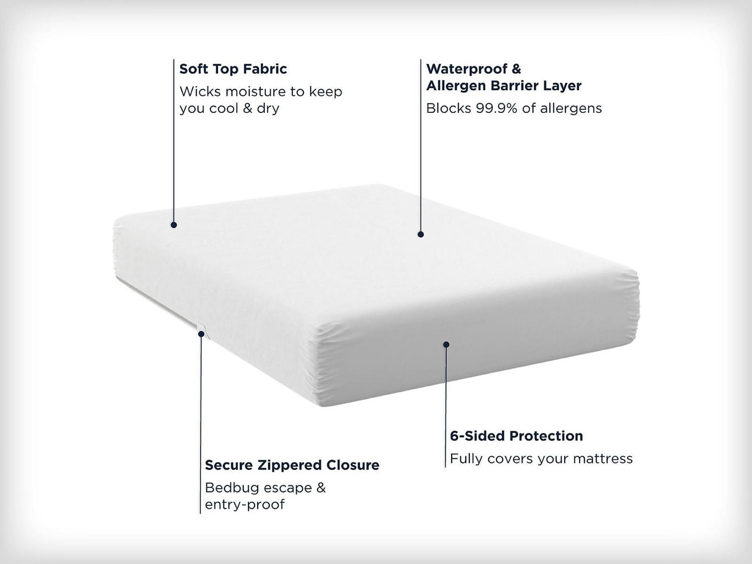 AllerEase Maximum Mattress Cover Protector Queen- Zippered, Waterproof, Allergen Barrier