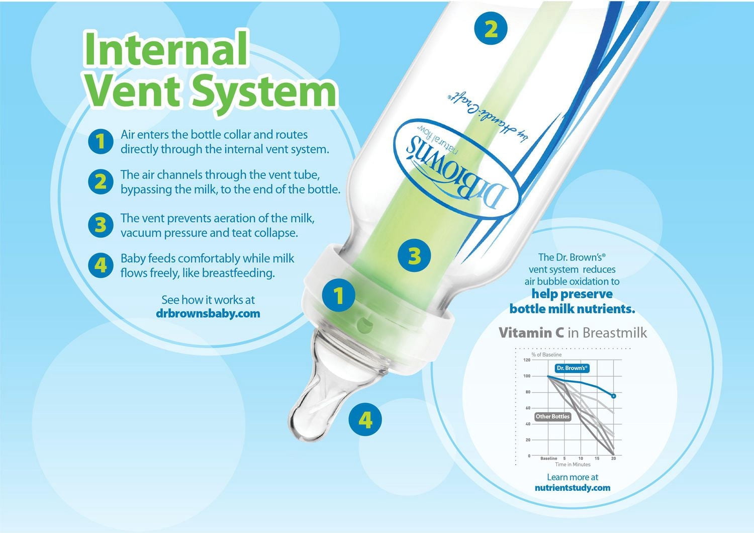 Dr. Brown's Natural Flow Anti-Colic Options+ Narrow Glass Baby Bottles with Level 1 Slow Flow Nipple, 0m+, 2 x 8oz Glass Bottles