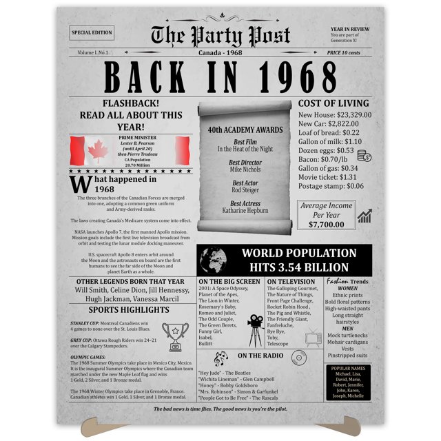 The Party Post 56th Birthday Party Decorations Poster Born in 1968