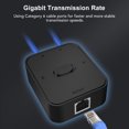 thumbnail image 4 of Commutateur Gigabit 2 Ports, Transmission Bidirectionnelle Haute Vitesse Installation Simple de Commutateur de Pression 2 en 1 pour PC, 4 of 8