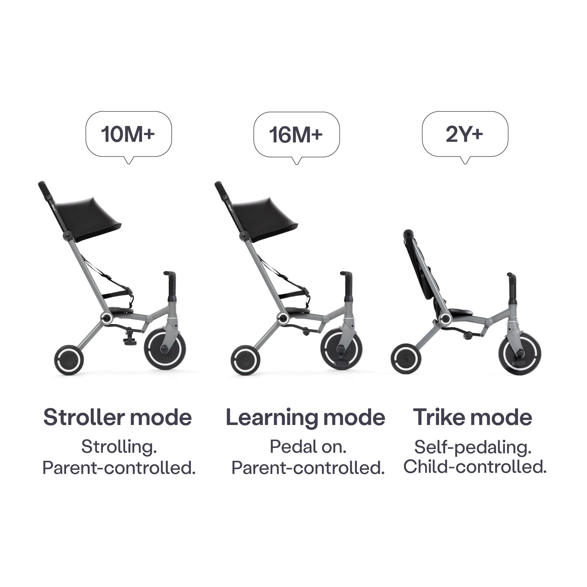 smarTrike WIND NOIR & GRIS - Votre compagnon de voyage au quotidien - Tricycle