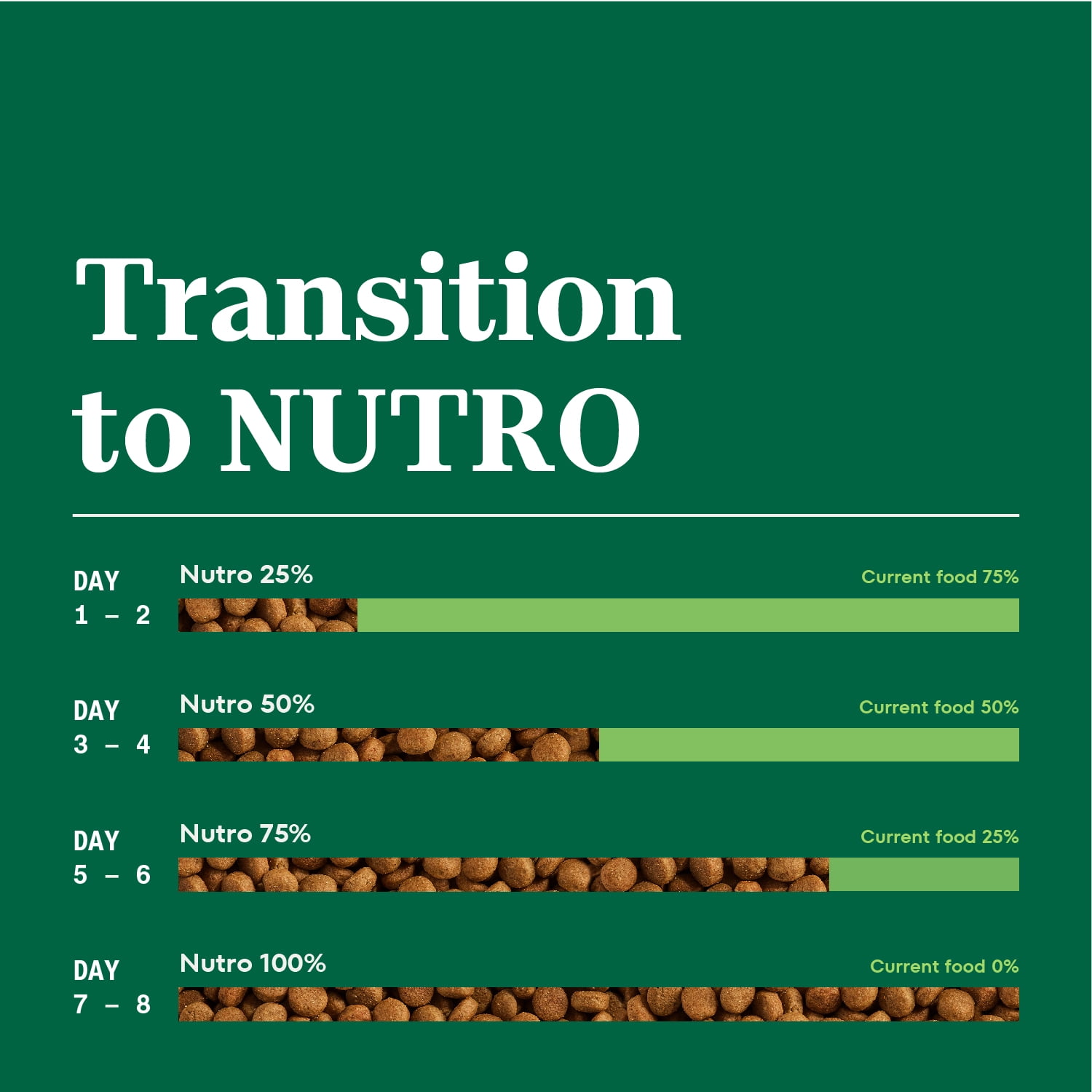 Nutro Natural Choice Nourriture Sèche pour Chien Adulte Recette à l'Agneau & au Riz Brun 2.27kg