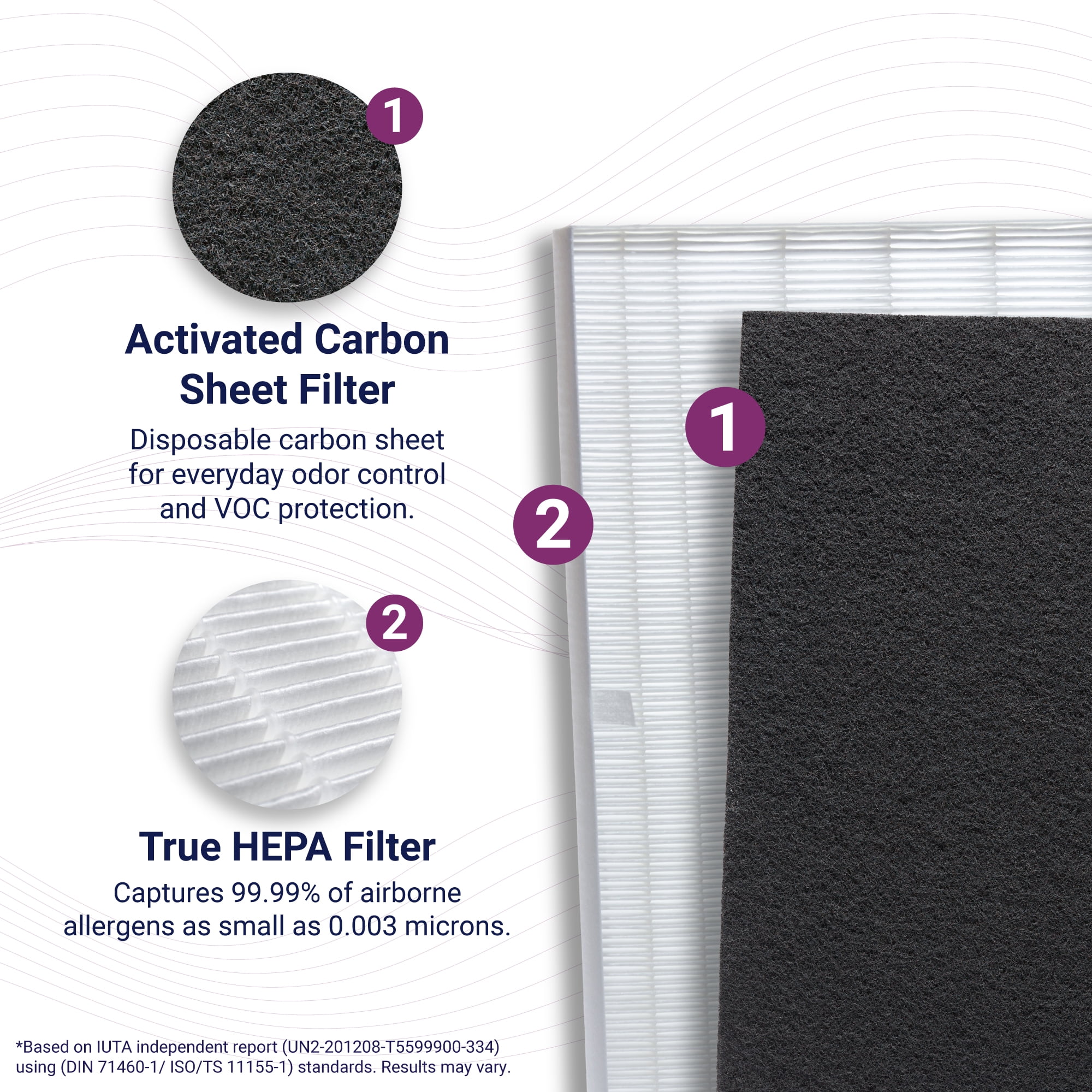 Filtre de rechange Winix 115115 True HEPA Plus 4 A, compatible avec les modèles Winix 6300, P300, 5300, 5500, 5300-2, 6300-2, AM90, C909, 9800 et C535