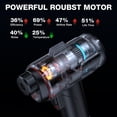 thumbnail image 2 of NEXPOW Tire Inflator Portable Air Compressor,160PSI Car Tire Air Pump, 4X Faster Portable Tire Inflator with Dual Power Supply for Car, Bike, Ball, 2 of 9