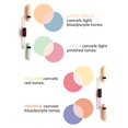 thumbnail image 5 of AmazingCosmetics Dual Color Corrector Concealer Makeup - Full Coverage for Dark Circles, Redness, Discoloration & Hyperpigmentation, 5 of 5