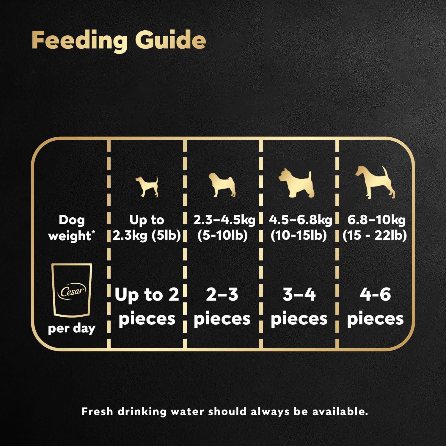 Gâteries pour chiens CESAR BAKIES, petits chiens adultes, saveur de contre-filet