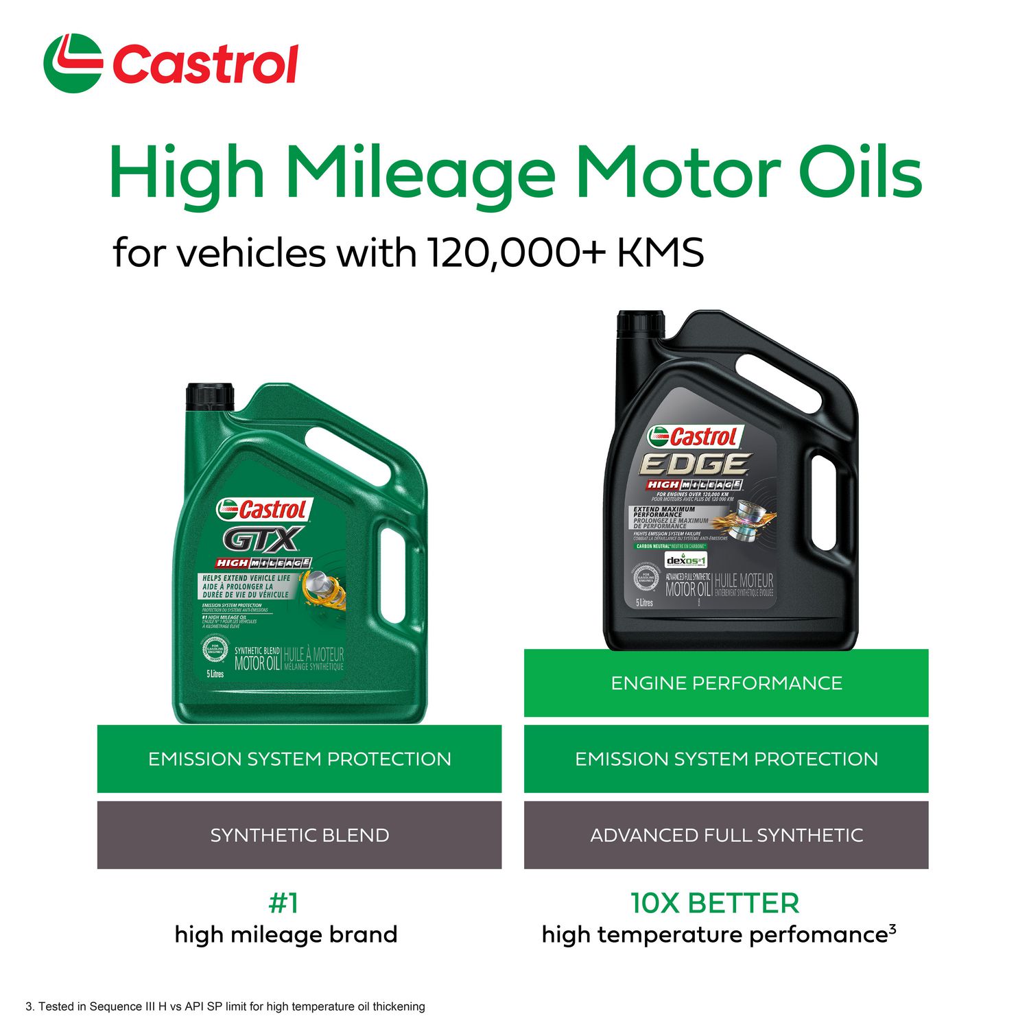 Huile à moteurs 5W30 GTX de Castrol à kilométrage élevé 1 l