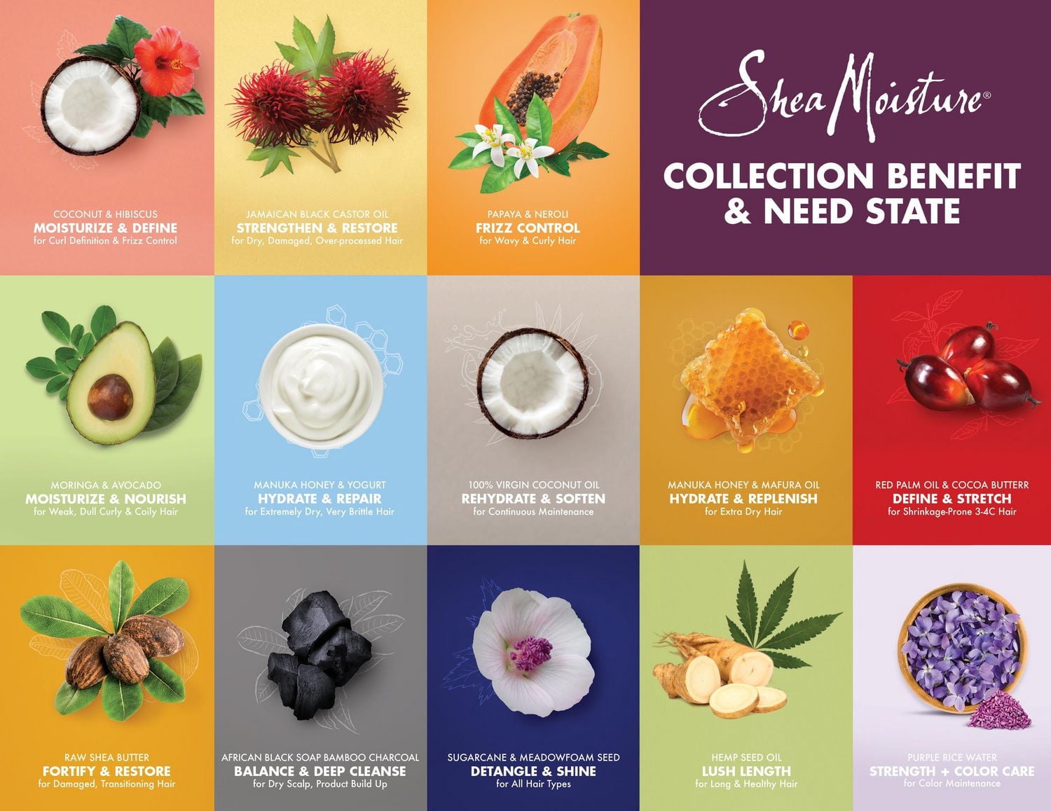 Shea Moisture Miel de Manuka et Yogourt Traitement Multi-Action