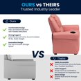 thumbnail image 2 of Contemporary Pink Vinyl Kids Recliner with Cup Holder and Headrest, 2 of 9