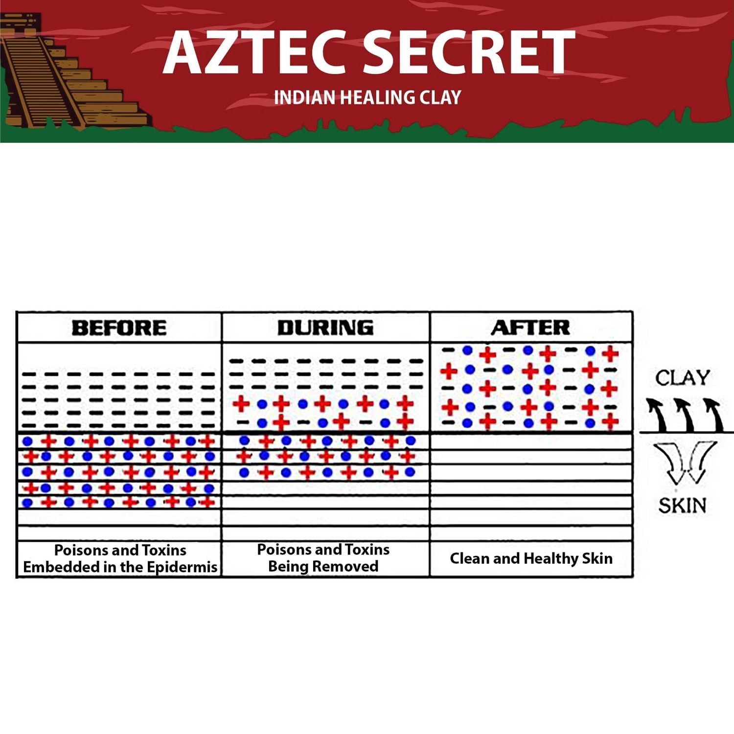 Aztec Secret Indian Healing Clay