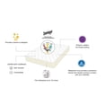 thumbnail image 2 of Mainstays Waterproof Mattress Pad Queen, 2 of 5
