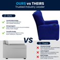 thumbnail image 2 of Contemporary Blue Microfiber Kids Recliner with Cup Holder, 2 of 9