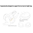 thumbnail image 3 of Polyester Fiber Pregnancy Wedge Pillow Multifunctional Household U Shaped Pillow for Lumbar Support,Side Sleeping and Belly Support, 3 of 7