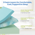 thumbnail image 4 of FullFurnique Gel-Infused Memory Foam Mattress, 8 Inch Queen Size, White, 4 of 10