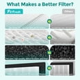 thumbnail image 4 of Fil-fresh 5500-2 Replacement Filter H Compatible with Winix Air Purifier HEPA White 2-Pack, 4 of 12