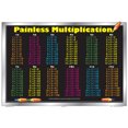 thumbnail image 1 of Apprentissage Indolore Sets de Table Laminés 17.5"X12.25"-Multiplication, 1 of 2