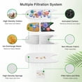 thumbnail image 3 of Activated Carbon Multi Filtration Fountain Filter, High Density Cotton Continuous Water Circulation Pet Water Dispenser Odor Removal Filter for Home, 3 of 7