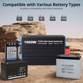 thumbnail image 5 of 3000W Pure Sine Wave Inverter 12V Dc to 120V Ac Converter with 2 Ac Outlets, 5V/2.1A USB Port, Led Display, Remote Controller, Power Converter, 5 of 5
