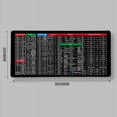 thumbnail image 4 of Clavier Antidérapant Super Grand - avec Motif de Raccourcis Logiciels de Bureau, 4 of 8