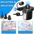 thumbnail image 3 of HAHADAXA Electric Air Pump for Inflatable, Air Mattress Pump, Quick Fill Inflator Deflator Air Pump Perfect for Outdoor Camping Inflatable Boat Blow Up Pool Water Toy Car Air Bed, 3 of 7