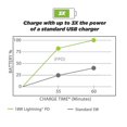 thumbnail image 2 of Scosche Chargeur mural Lightning 18 W avec câble de 6 pi, 2 of 5