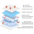 thumbnail image 3 of Neinkie 10Pcs Disposable Large Changing Pads, High Absorbent Waterproof Portable Mattress, Leak-Proof Breathable Incontinence Pad, Play Sheet Bed Chair Table mat Protector, 3 of 7