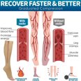 thumbnail image 2 of DEBGFS Zipper Compression Socks - 2 Pairs 15-20mmHg Open Toe Toeless Compression Socks for Women and Men,S-M, 2 of 6