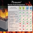 thumbnail image 4 of Combustible en gel Smart Flame Paramount , citronnelle, 4 of 4