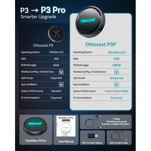 Ottocast P3 PRO CarPlay AI Box,Wireless CarPlay & Android Auto
